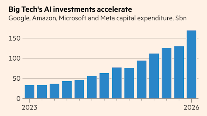 Big Tech AI spending spree tops $1tn
