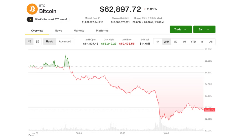 Bitcoin (BTC) price’s July gain survives hawkish Fed, AI meltdown and Coldcard fallout