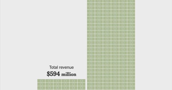 Trump Has Made Billions in Office. Will His Party Pay Politically?