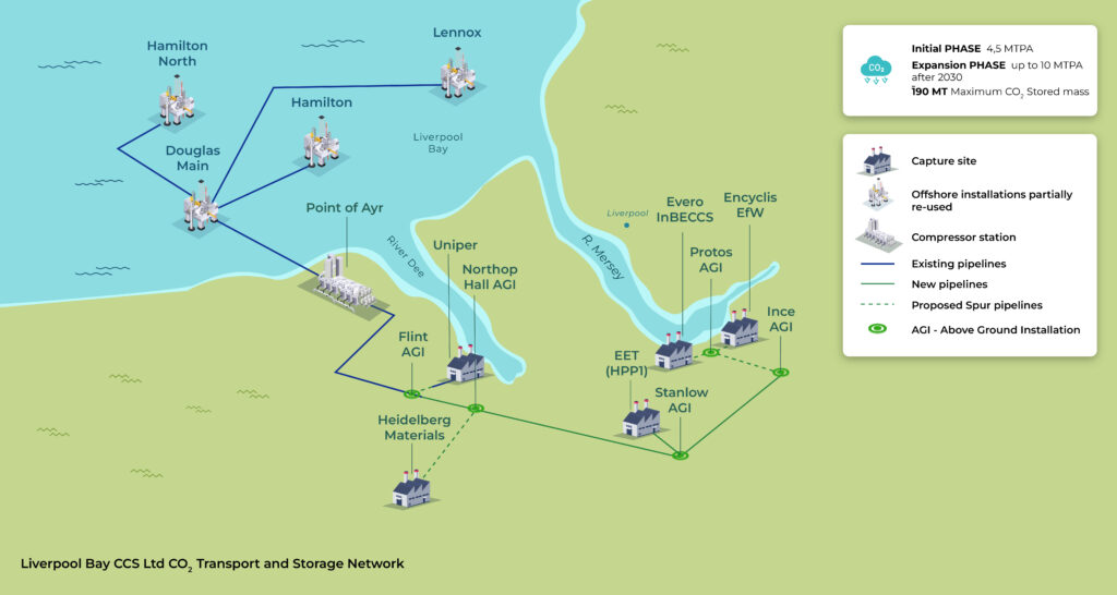 UK CO2 storage project that will reuse existing infrastructure secures lease