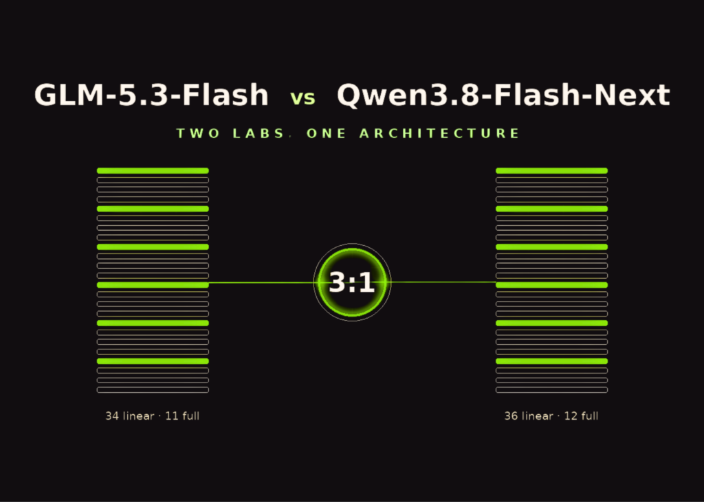 GLM-5.3-Flash vs Qwen3.8-Flash-Next: Two Chinese AI Labs Independently Converge on the Same Model Architecture