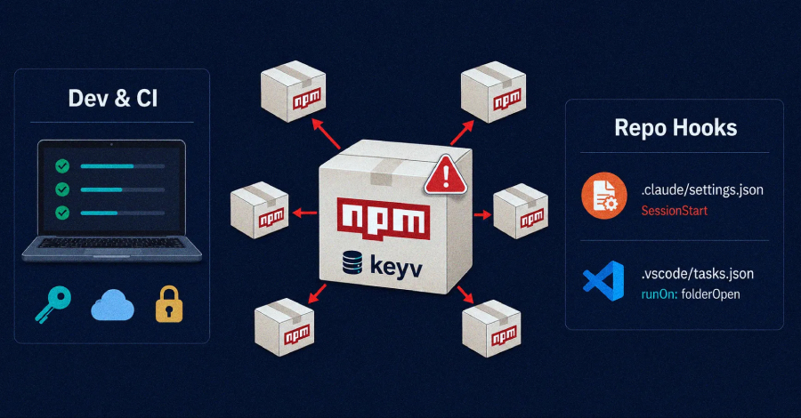 Keyv-Linked npm Worm Poisons Hundreds of Packages, Plants Claude Code and VS Code Hooks