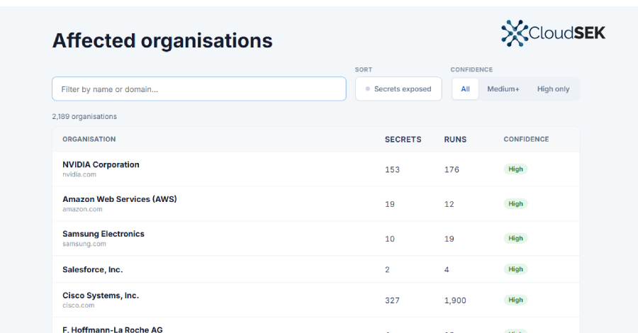 Malicious LiteLLM Releases Tied to Trivy Hack May Have Exposed 2,100+ Organizations