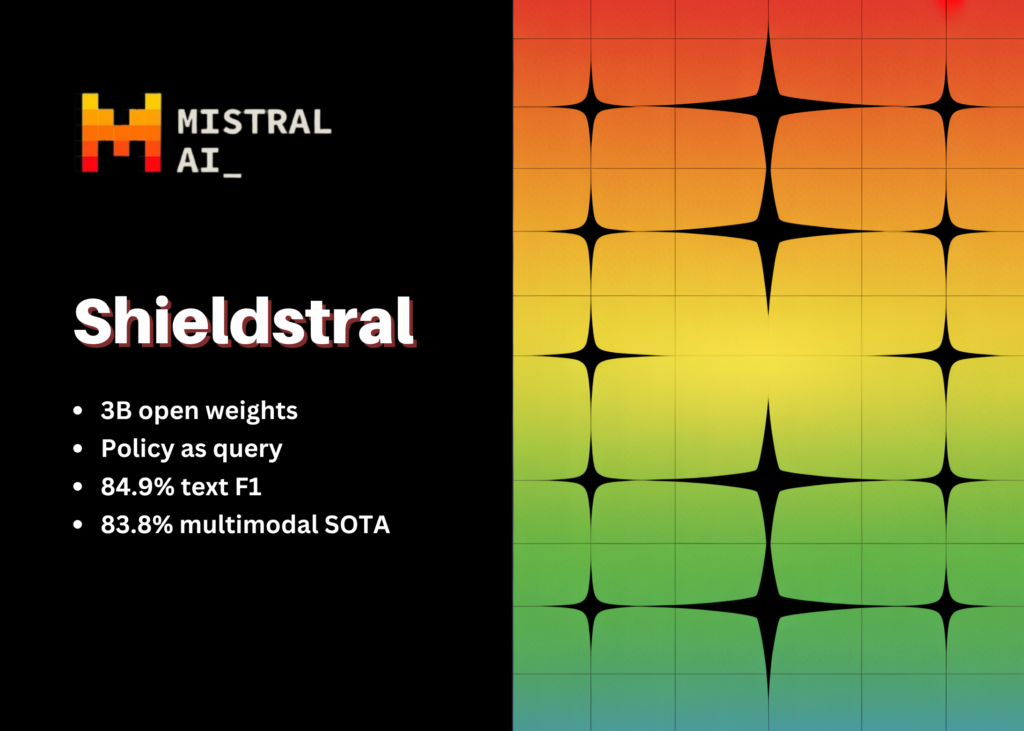 Mistral AI Releases Shieldstral 1.0 3B: An Open-Weights Policy-Adaptive Multimodal Safety Classifier Matching Models 7× Its Size