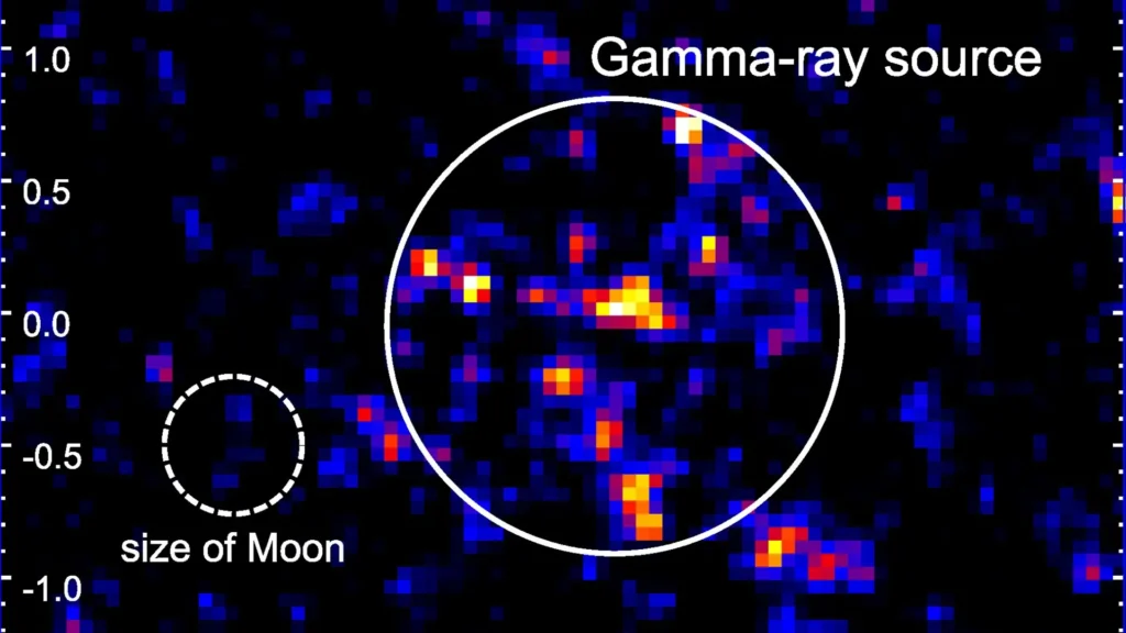 Mysterious Milky Way object accelerates protons beyond one quadrillion electron volts