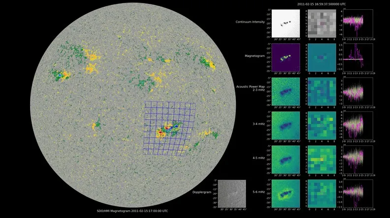 NASA’s COFFIES Uses AI to Predict Storm-Causing Active Regions