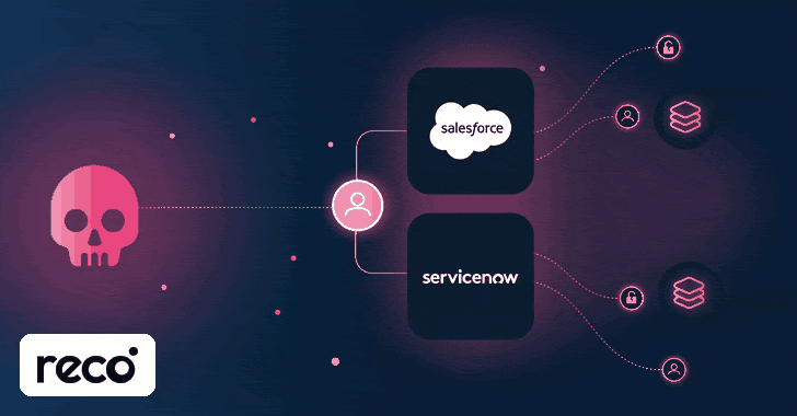 One Attacker Has Scraped Both Salesforce and ServiceNow Portals Since 2025