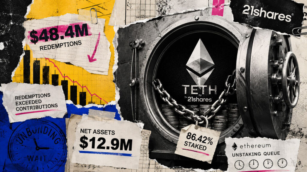 TETH redemptions reached $48.4M as 86.42% of ETH was staked