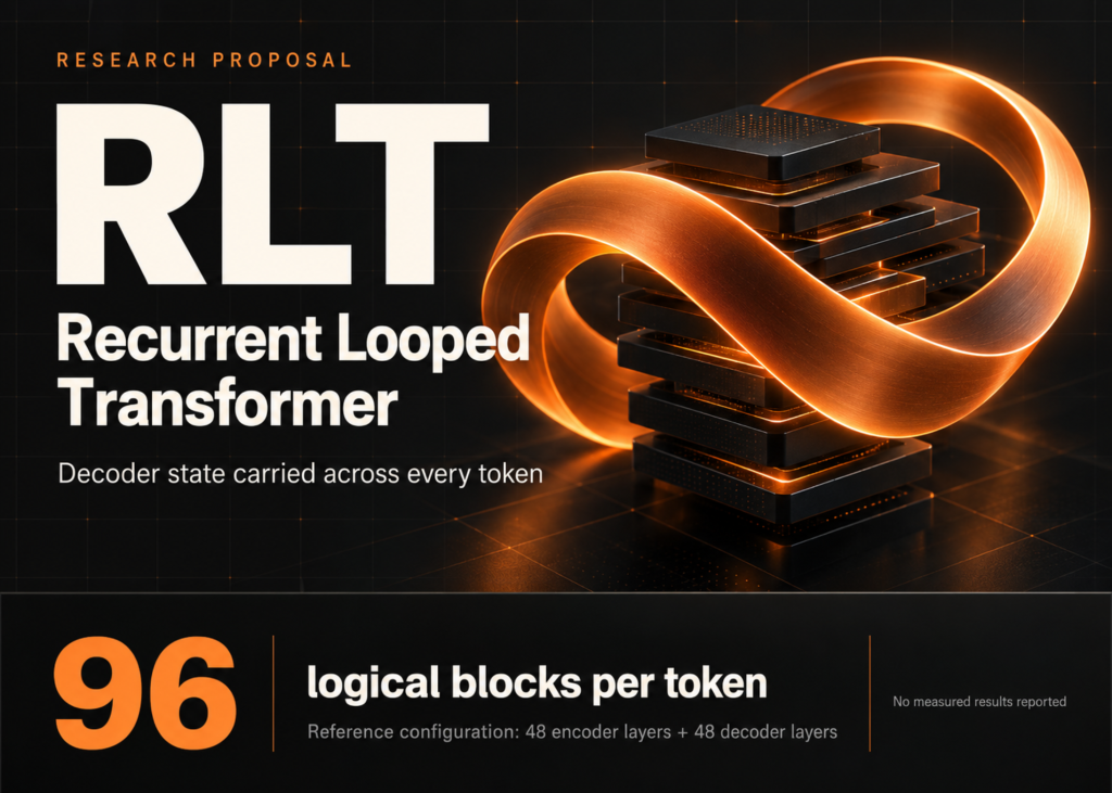 A Princeton Researcher Proposes Recurrent Looped Transformer (RLT) that Carries Decoder State across Every Token, Fixing 96 Blocks per Token with Unbounded Temporal Depth