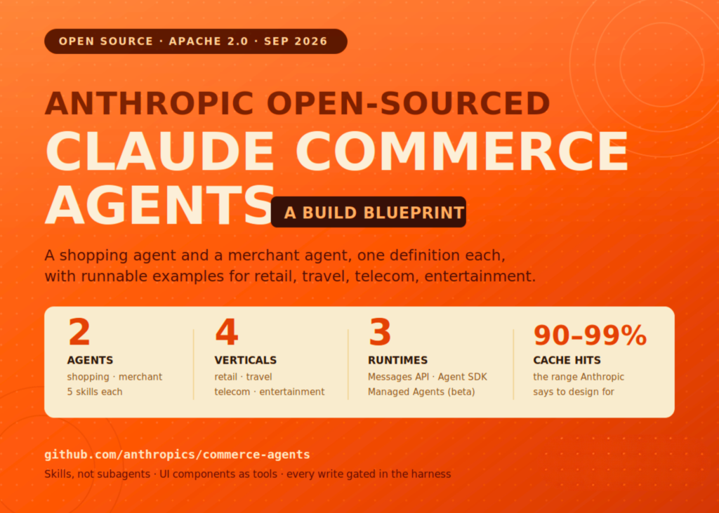 Anthropic Released Claude Commerce Agents: An Apache-2.0 Blueprint for Shopping and Merchant Agents Across Retail, Travel, Telecom and Entertainment