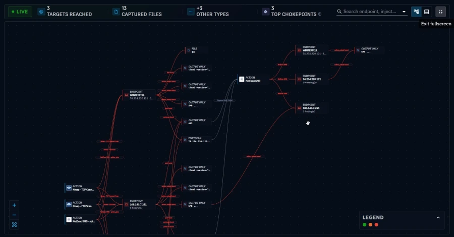 Attack Chains, Not Just Attack Surfaces: Why Testing Individual Techniques Misses the Point