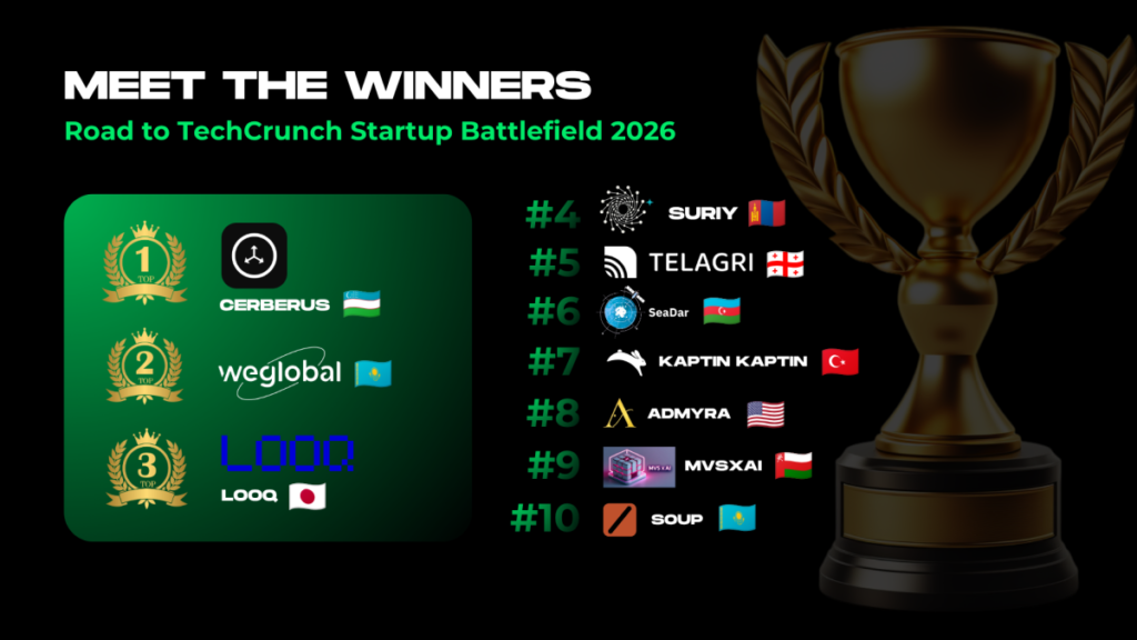 Central Eurasia names its 2026 Road to Battlefield winners: Cerberus, WeGlobal AI, and LOOQ