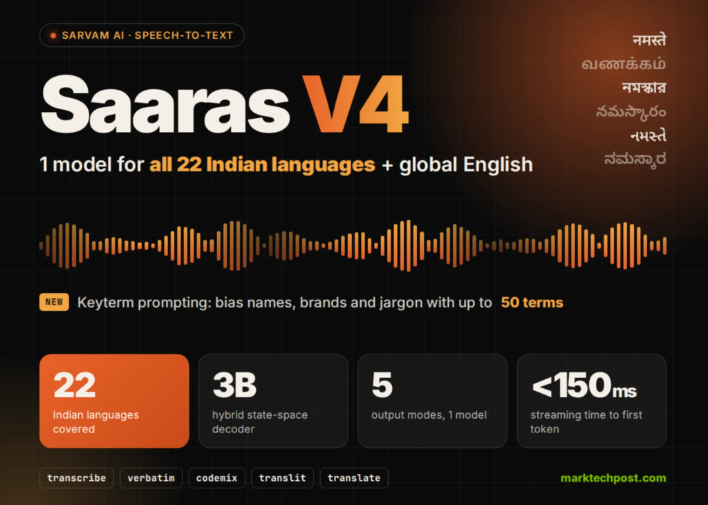 Sarvam AI Releases Saaras V4: A Speech-to-Text Model for All 22 Indian Languages and Global English