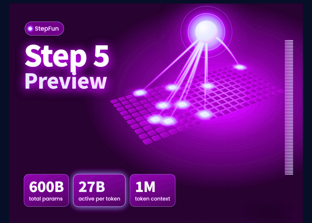 StepFun Launches Step 5 Preview: A 600B-Total, 27B-Active MoE Model With 1M Context for Long-Horizon Agentic Work