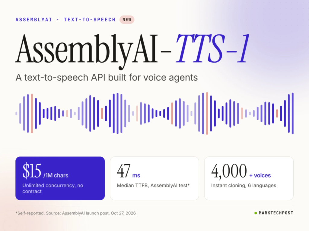 AssemblyAI Ships AssemblyAI-TTS-1: A $15 per 1M Character Text-to-Speech API for Voice Agents