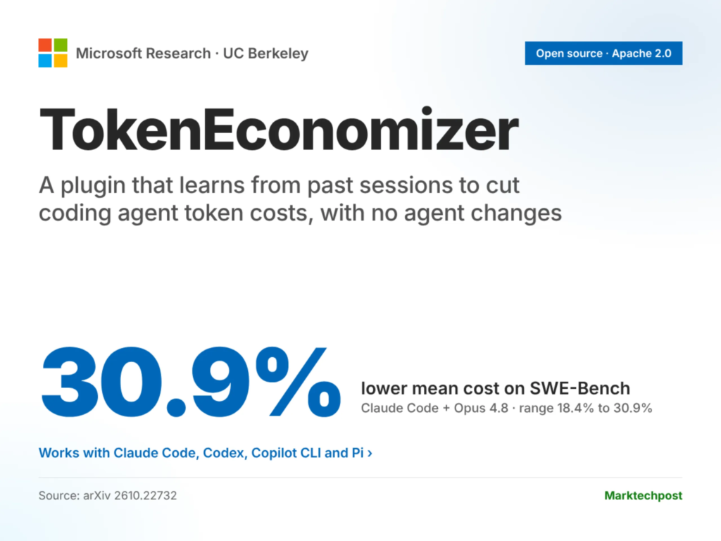 Meet TokenEconomizer: Microsoft’s Plugin That Cuts Coding Agent Costs by Up to 30.9%