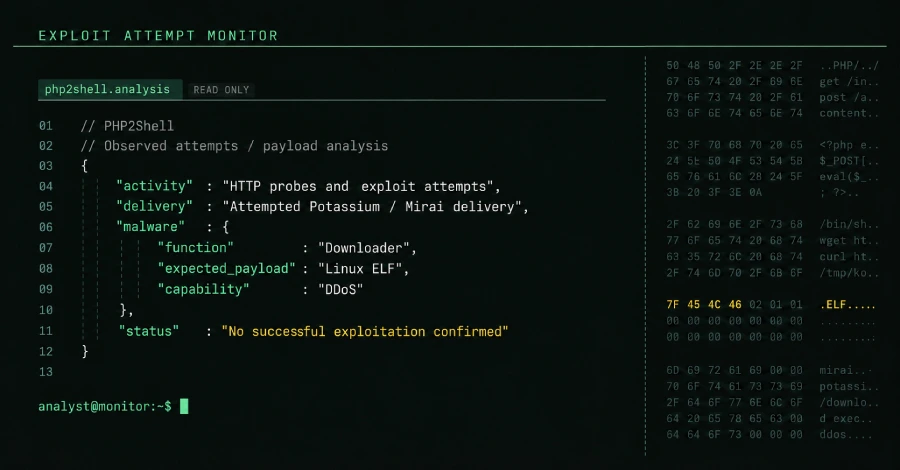 PHP2Shell Exploit Attempts Hit Millions as Attackers Try to Deploy Mirai Malware