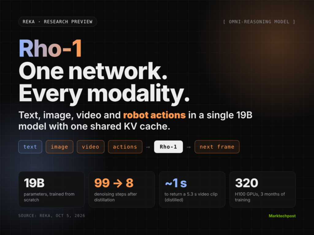 Reka Releases Rho-1: A 19B Omni-Reasoning Model That Understands, Generates Video and Outputs Robot Actions in One