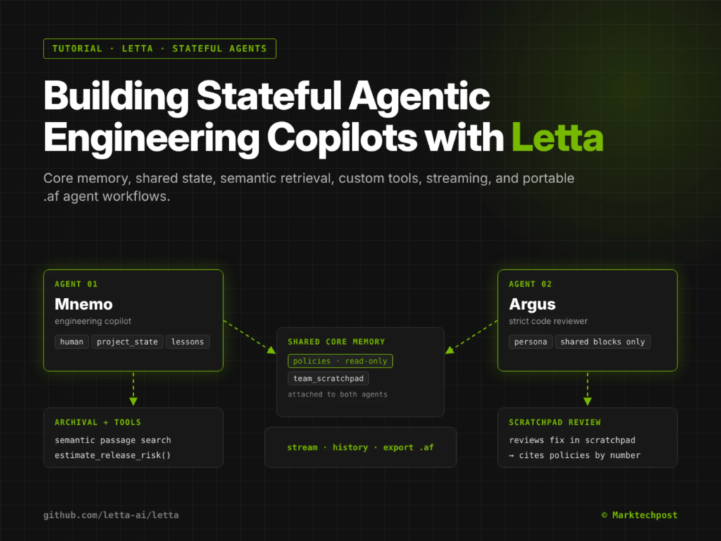 Stateful Agentic Engineering Copilots with Letta: Core Memory, Shared State, Semantic Retrieval, Custom Tools, Streaming, and Portable Agent Workflows
