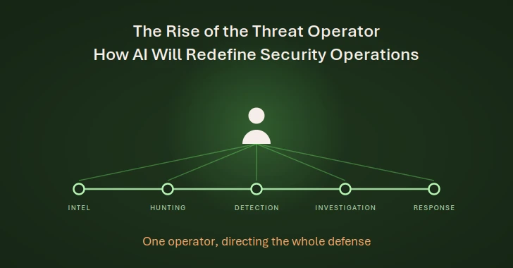 The Rise of the Threat Operator: How AI Will Redefine Security Operations and Careers