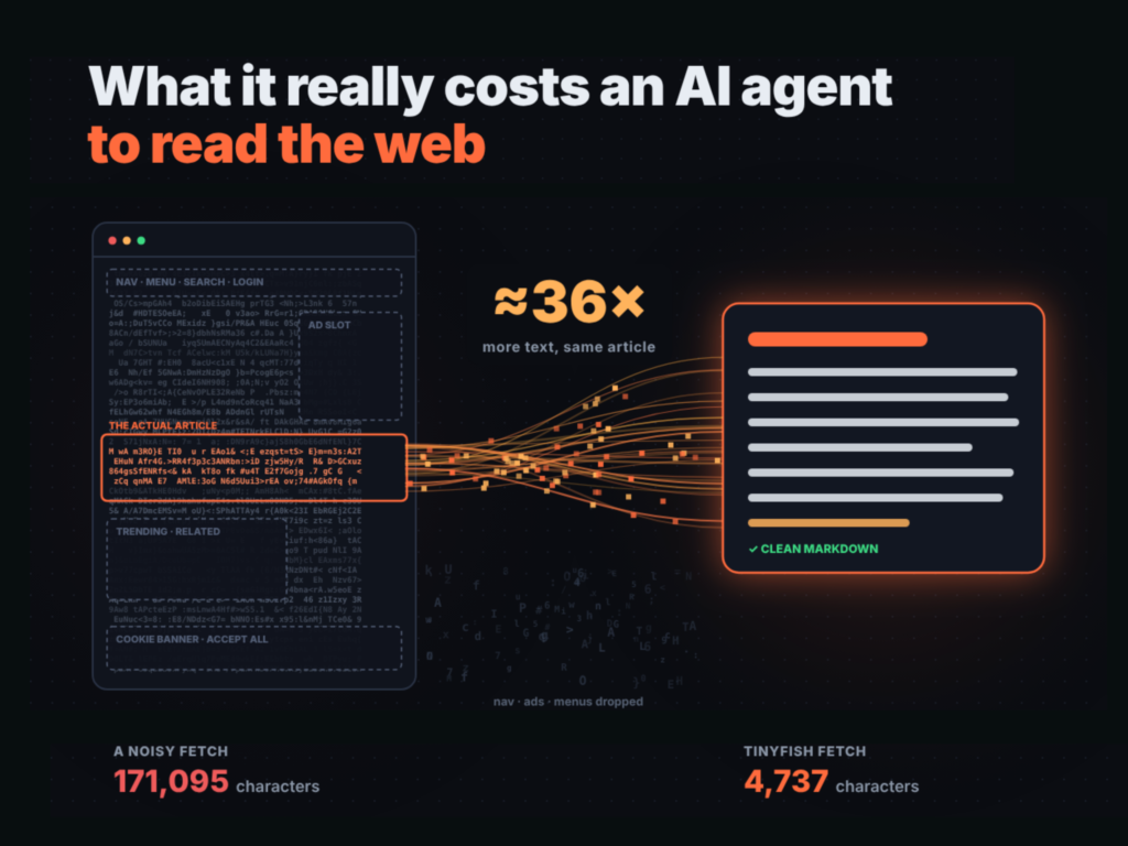 TinyFish Makes Search Free: What It Really Costs an AI Agent to Read the Web