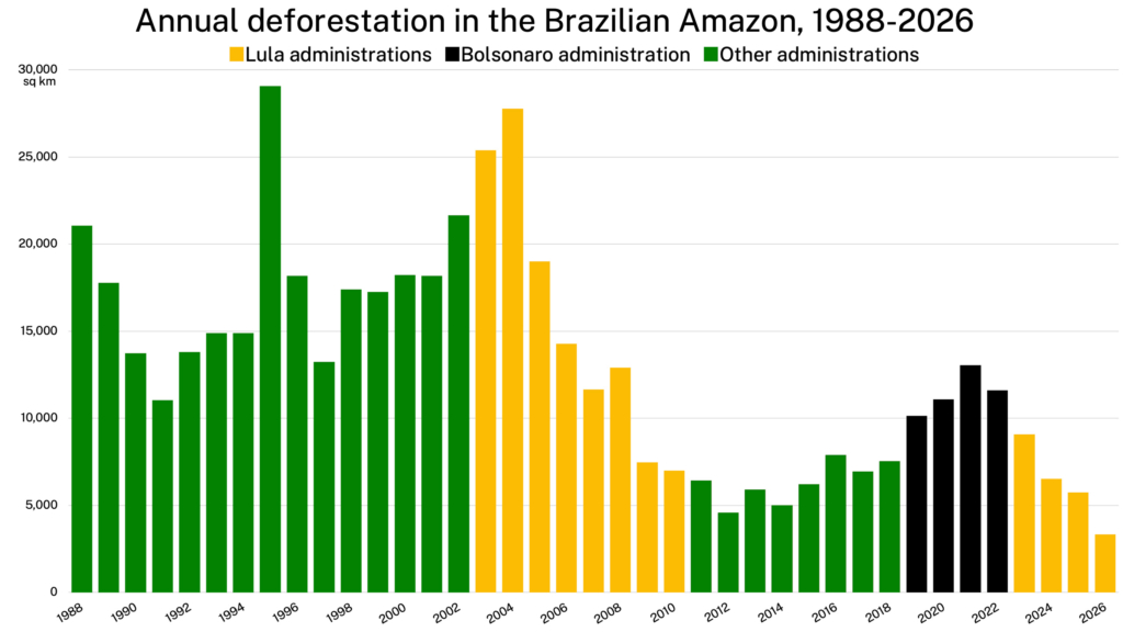 What if Flávio Bolsonaro wins? High stakes for the environment in Brazil’s 2026 elections (commentary)